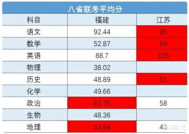 总体不太理想！八省联考平均分、位次表出炉！志愿填报开始，多少分才能上本科？