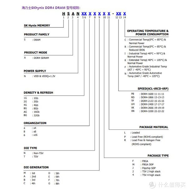 散热片|XPG龙耀D50 3600重装铠甲内存评测：玩灯玩超频它在行