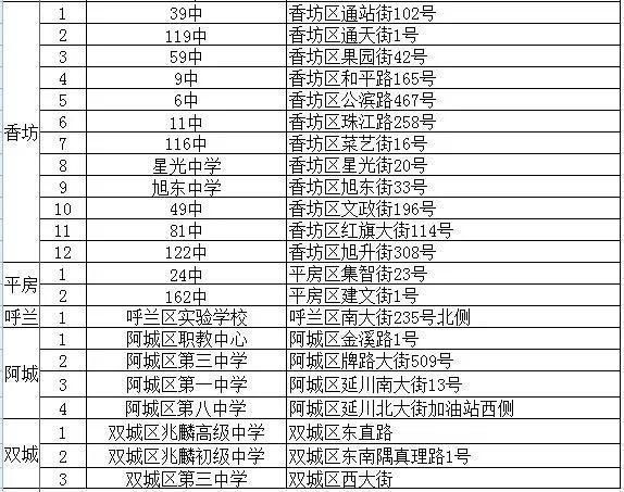 2021 高考考场开始划分？事实是……考前家长应该这么办！