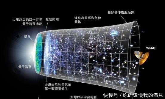 粒子 宇宙中所有的物质到底来自什么地方？真的是“无中生有”吗？