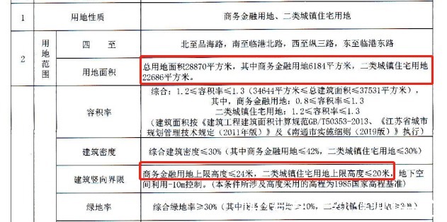 限价|启东土拍上新!最高毛坯限价12000元㎡!位置在……