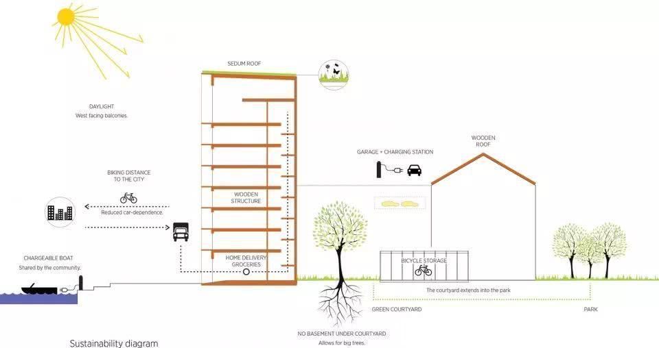 木结构|全球最大木构装配式建筑建成超低能耗的木构建筑或成未来趋势