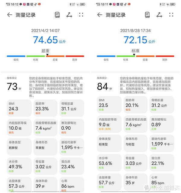 摩韵|铭记的减肥记录 篇三：筋膜枪就是暴利智商税？四款横测告诉你真相