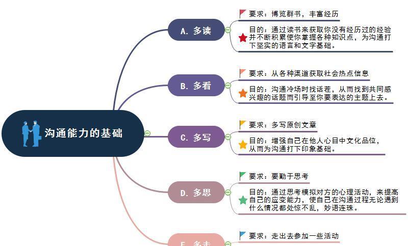 派对|11个技能，让你跟别人有聊不完的话题，不再担心冷场