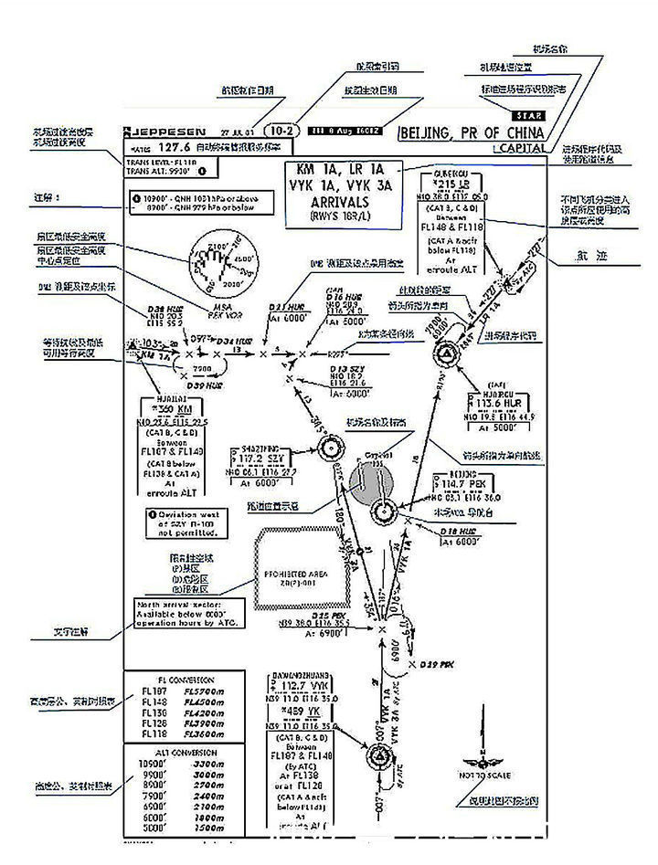 怎么读懂航图资料？