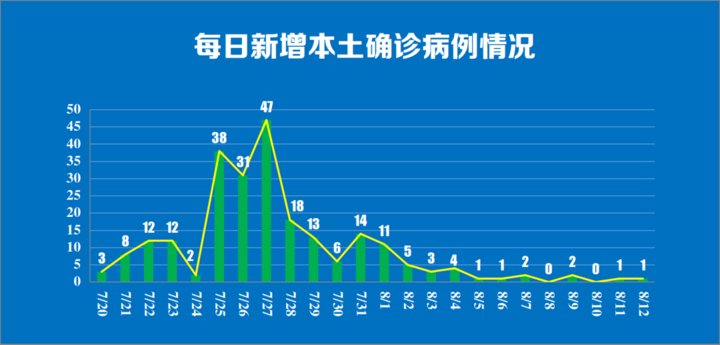 南京市公共卫生医疗中心|南京新增本土确诊病例1例，在集中隔离点发现，详情公布