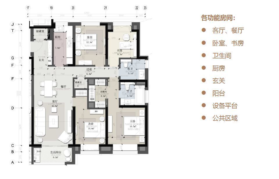 要点|2022年选房8大要点，自住投资都得看，一线建筑师教你选对房