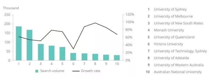 专业排全球第|就业力超过哈佛，国内知名度第一，这所澳大惹不起！