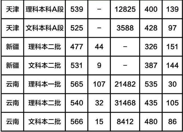 全国八大工业大学（含分数线），有你心仪的大学吗？