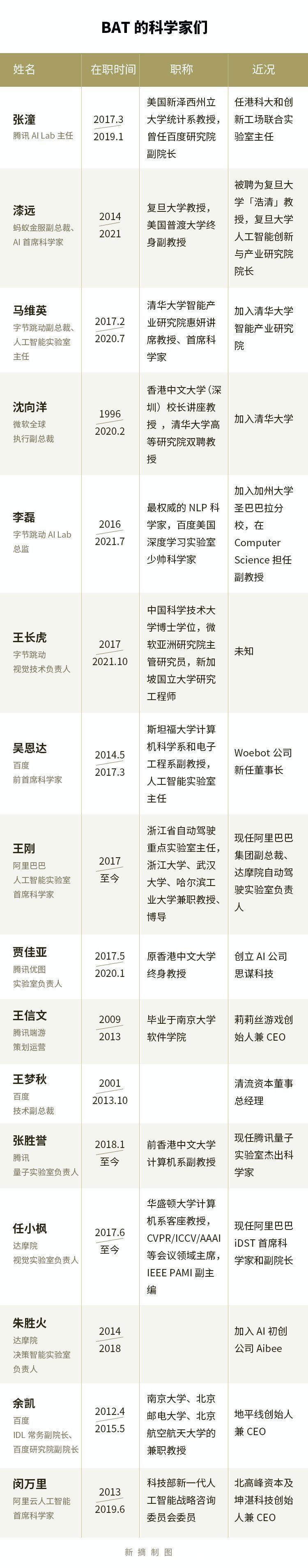 VC|出走BAT的科学家们，被VC疯抢