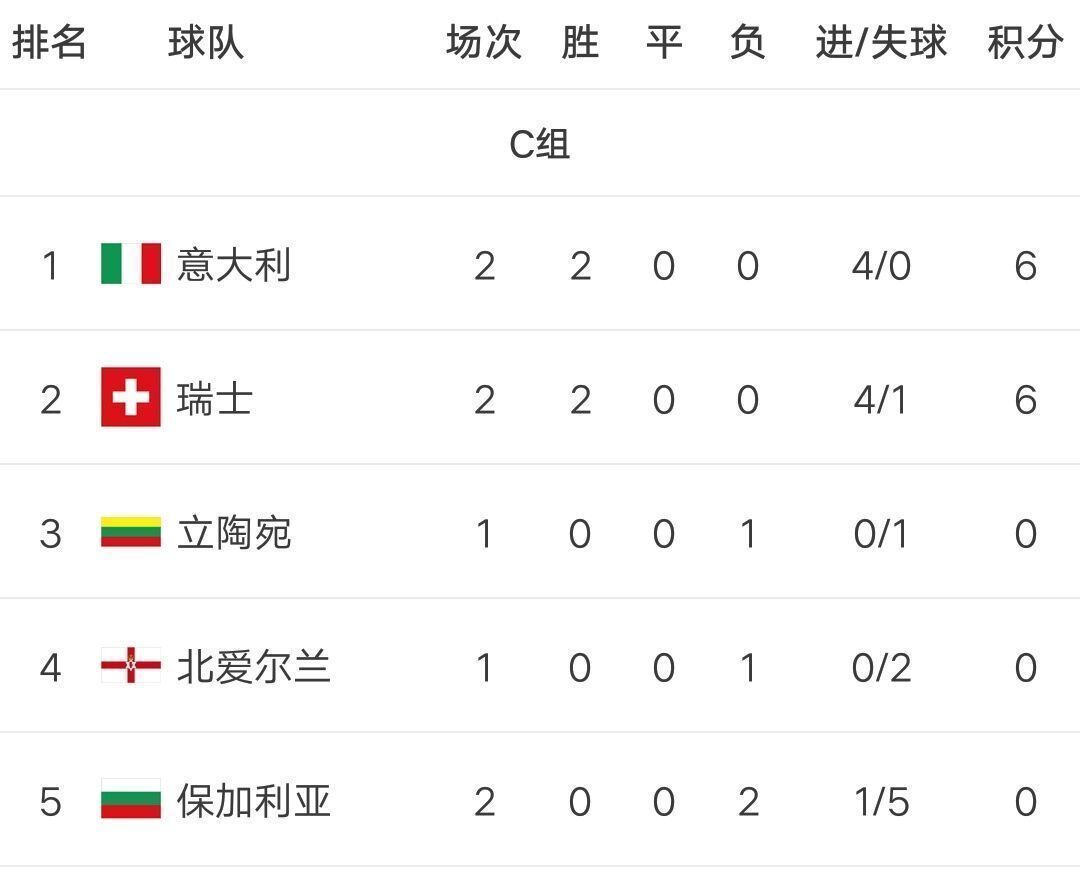 世界杯|跟中国足球一样堕落十几年的意大利队,2022年世界杯有戏吗?