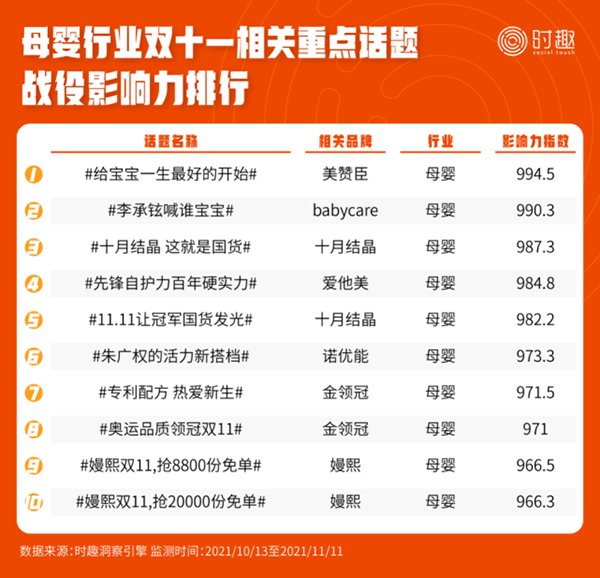 淘宝|来看看这次双11的所有数据