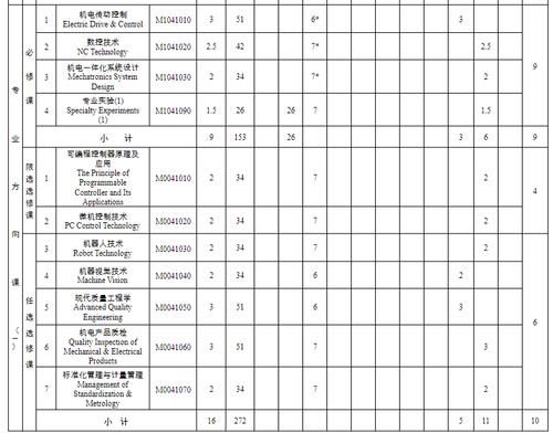 机械制造及自动化专|从985大学机械制造及自动化退学复读好吗？你真的了解这个专业吗？