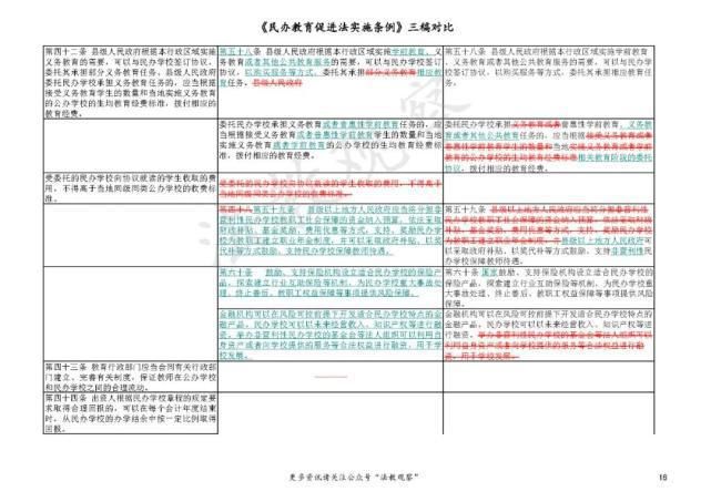 立法|史上首次立法禁止义务教育民办学校关联交易！民促法实施条例三稿对比请看这里