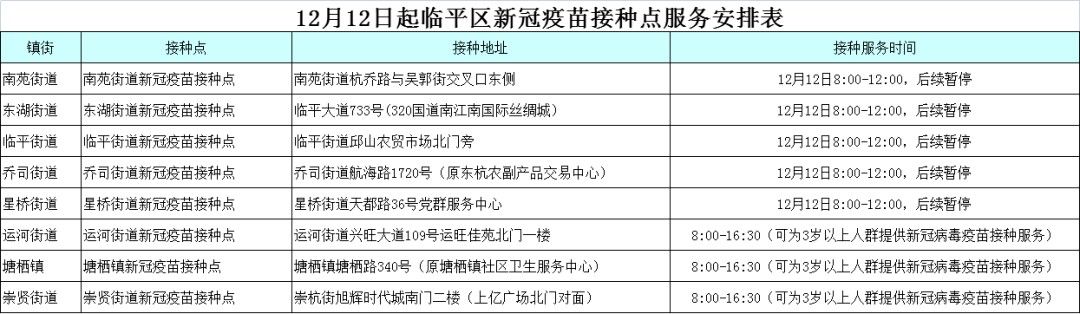 冠状病毒肺炎|注意！杭州多区近日暂停疫苗接种工作！