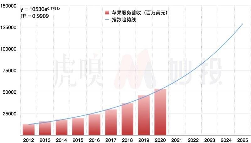 订阅|一纸禁令，揭开苹果暗黑一面