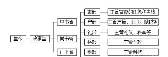 正四品|为什么从三品降到正四品，官员们反而欣喜若狂、称之为升官