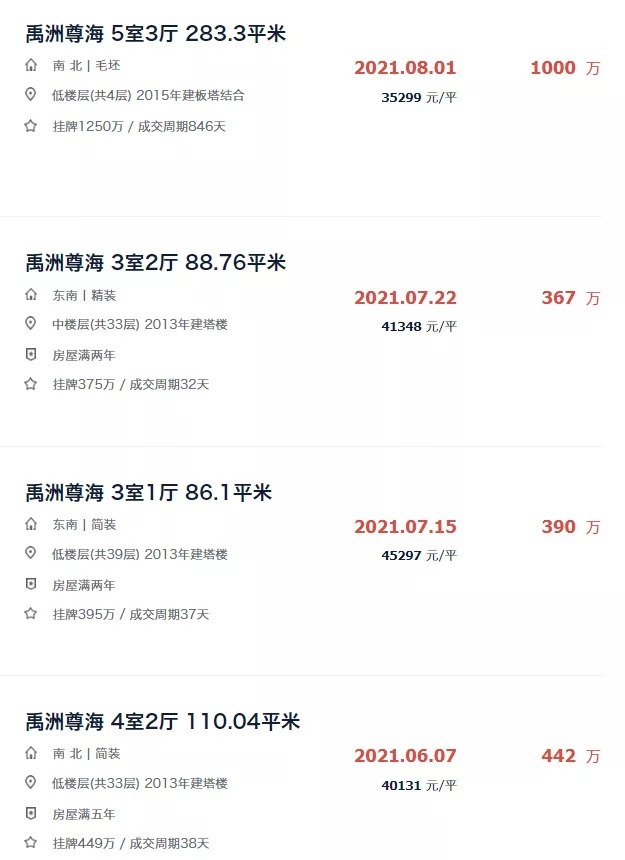 周期|成交周期超300天！不少房源无人问津，盘点厦门“超难卖”的小区