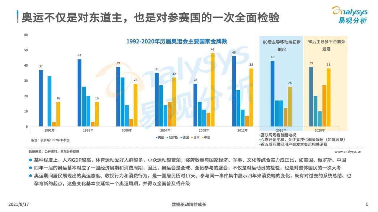 行为|2020东京奥运：中国观众线上收视及消费行为洞察