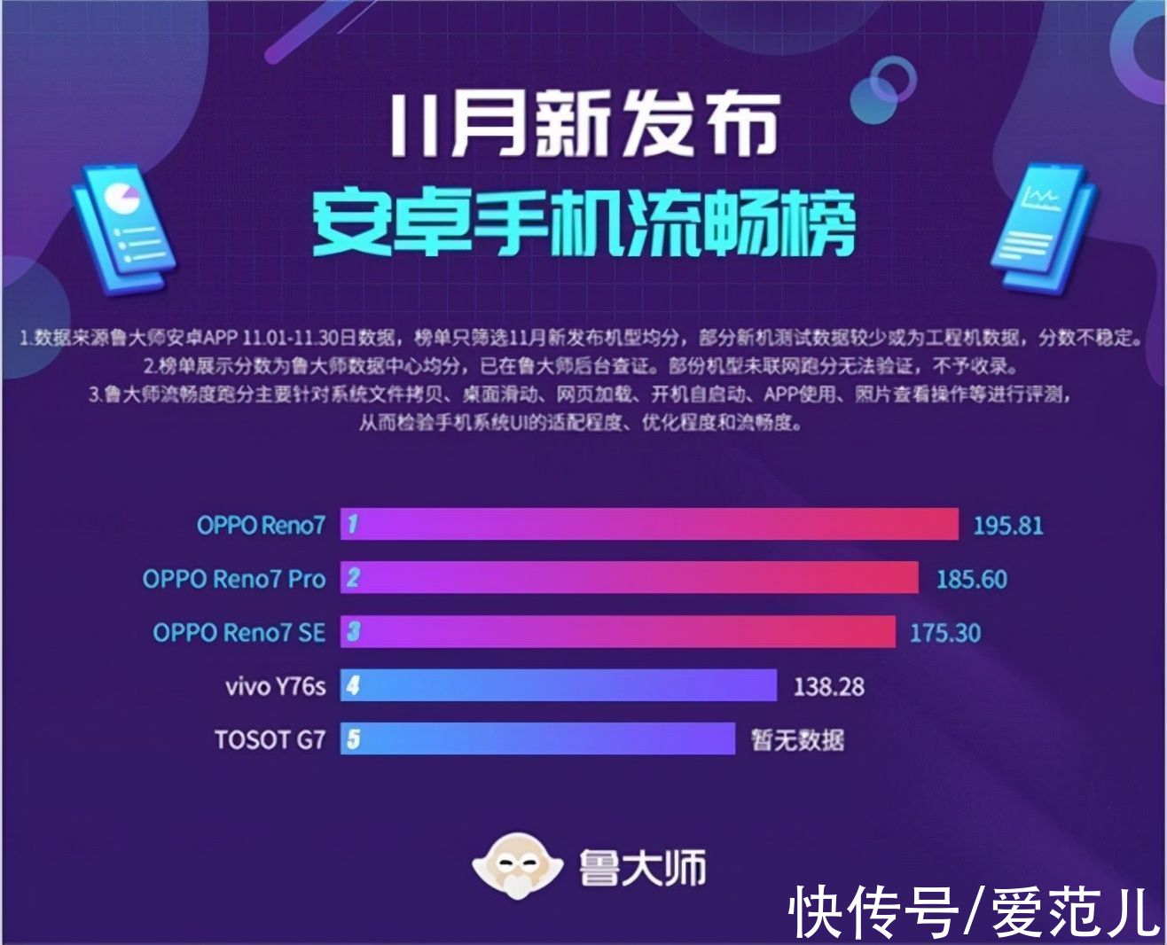 ColorOS|两年新增 2 亿活跃用户，是谁帮助 ColorOS 变得更好？