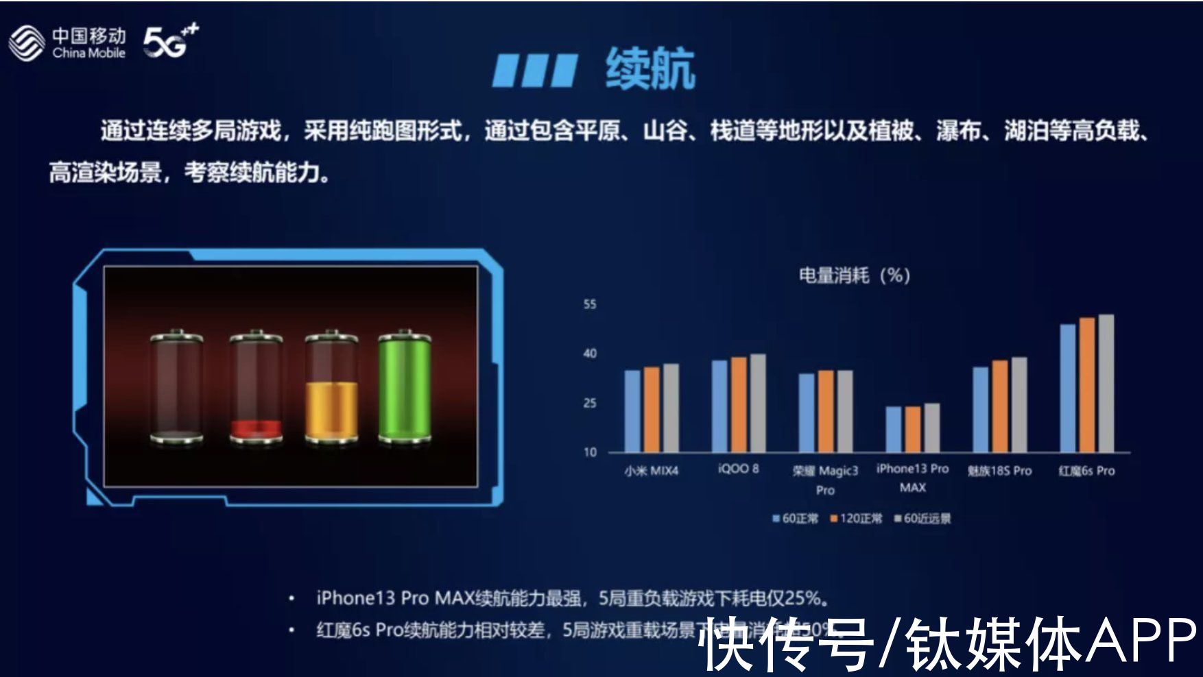 5g网络|硬件时代已过去，软件才能定义旗舰手机？