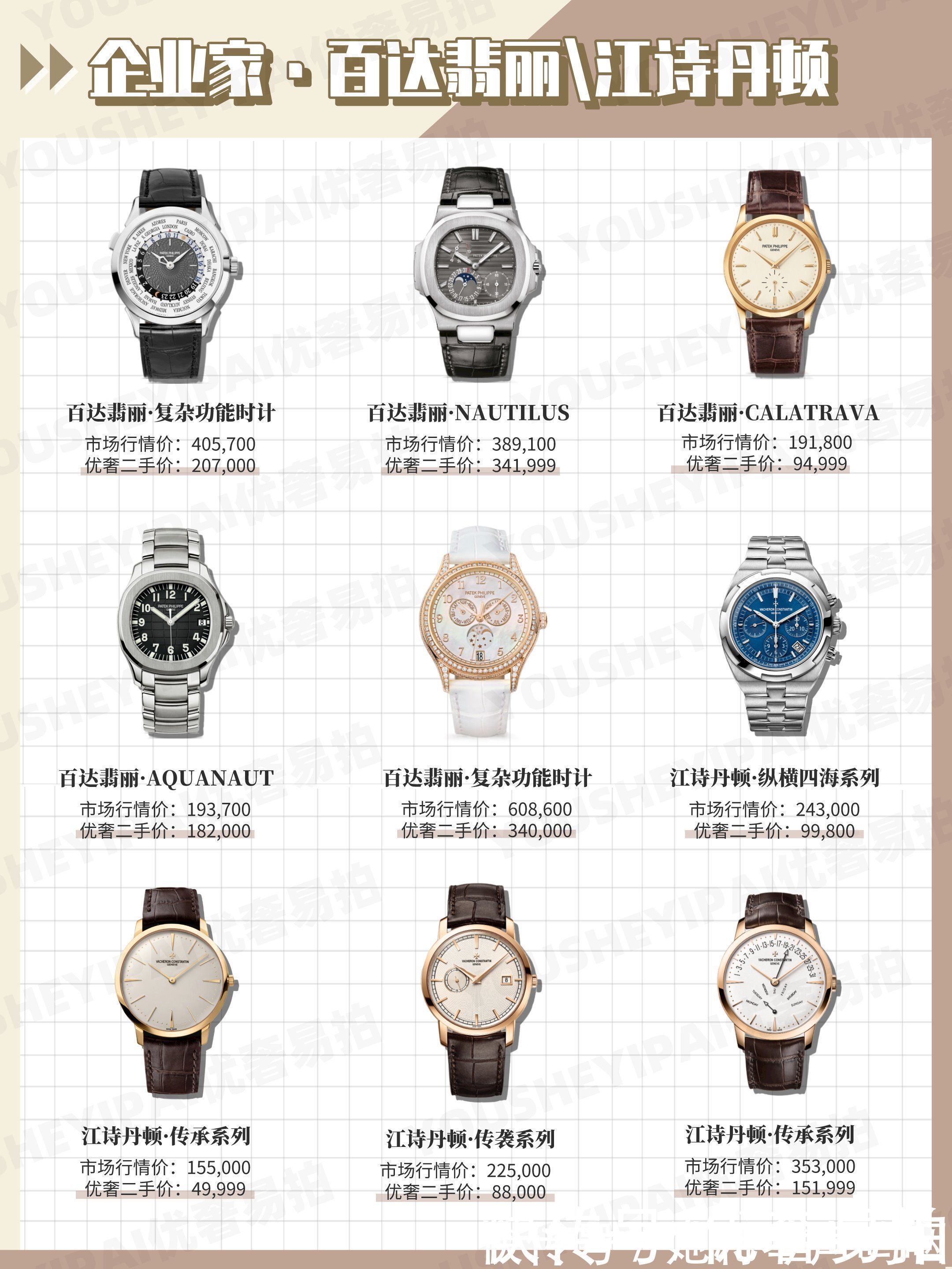 二手|奢侈品鉴定|不同身份的人都带什么表?二手奢侈品大牌腕表报价