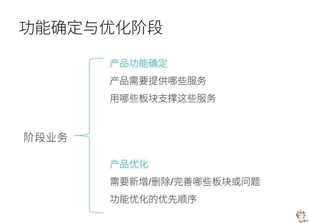 产品|4个问题带你了解用户画像