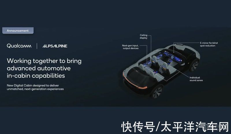 骁龙|2022 CES：高通将与超40家车企展开合作