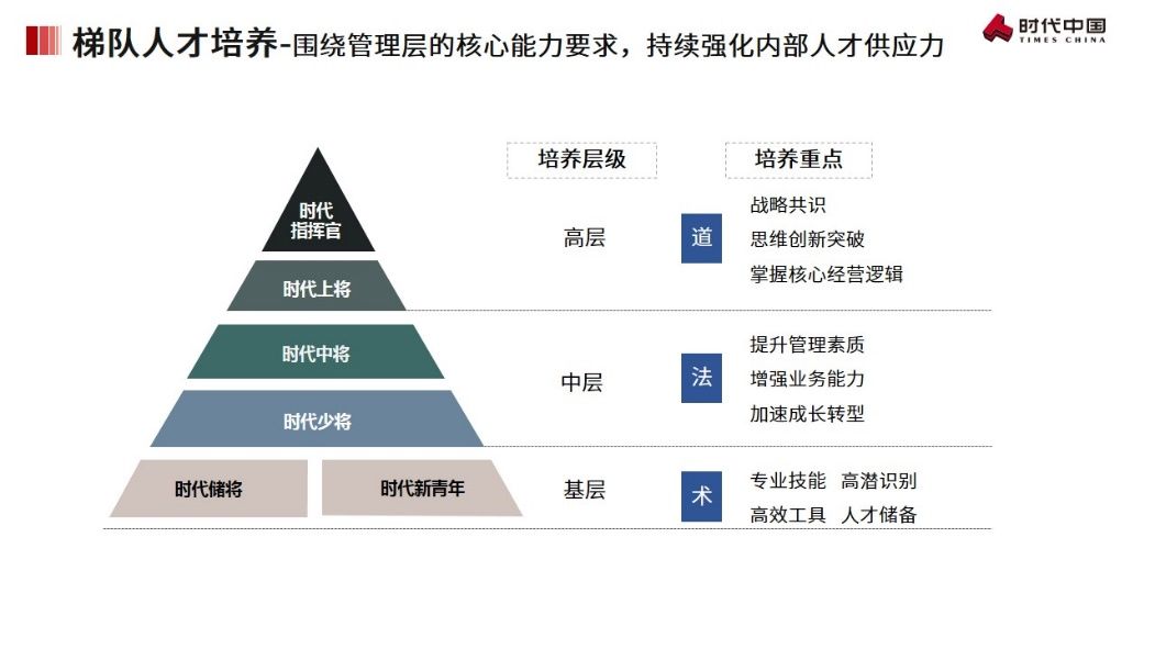 雇主|组织力位列30强，时代中国蝉联“中国房地产最佳雇主企业”