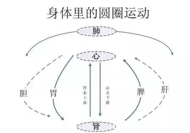 自然界|给手脚冰凉，上热下寒的你一年中适合调理的时机到了！