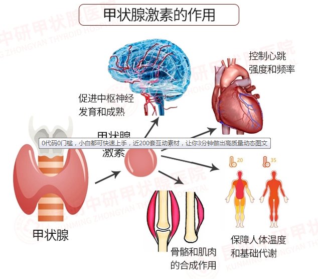 甲状腺|甲亢、甲减、甲状腺结节高发，一分钟自测你离甲状腺疾病有多远！