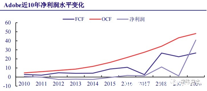 厂商|云计算行业深度报告