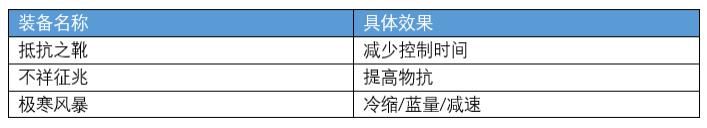 出装|如何快速成为一名对抗路霸主？正确出装极为重要！