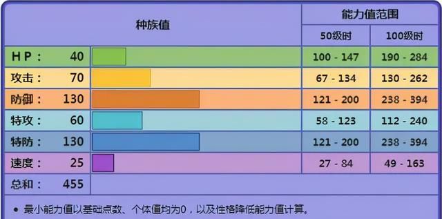 小二|《宝可梦》彷徨夜灵不再是双打一霸，使用率下降的原因是什么？