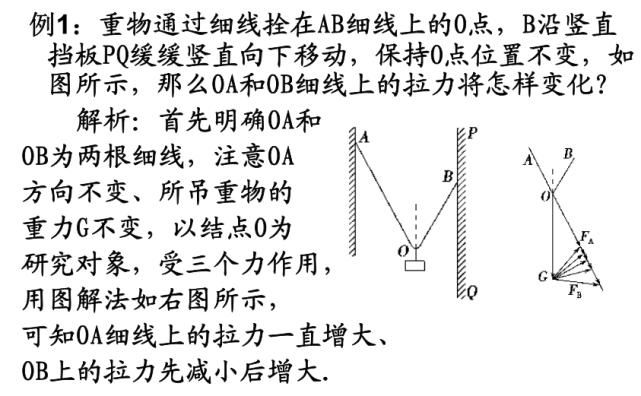 高中生|高中生必须掌握的9大物理解题思维方法，附例题精讲。你与学霸就差这份资料！