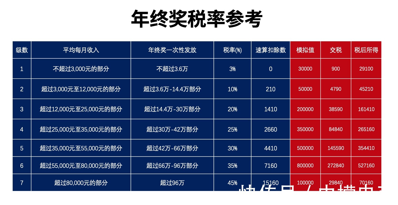 盈利|干货收藏：5分钟带你搞懂“电商税”怎么交