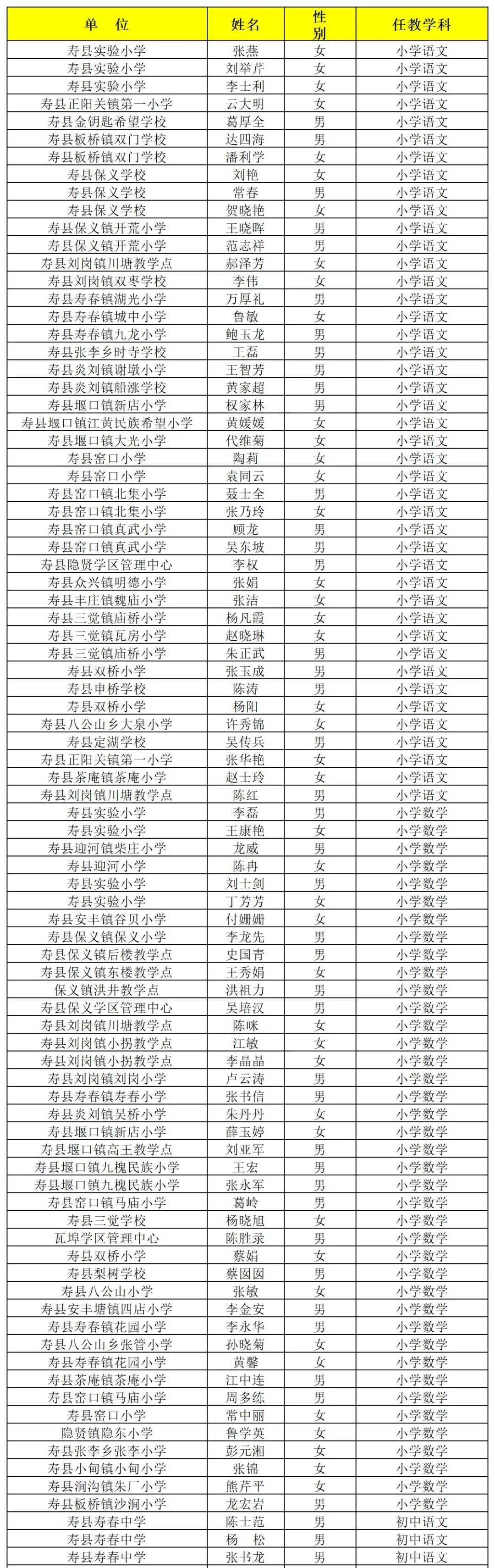 评审工作|正在公示！共涉及寿县249名老师！