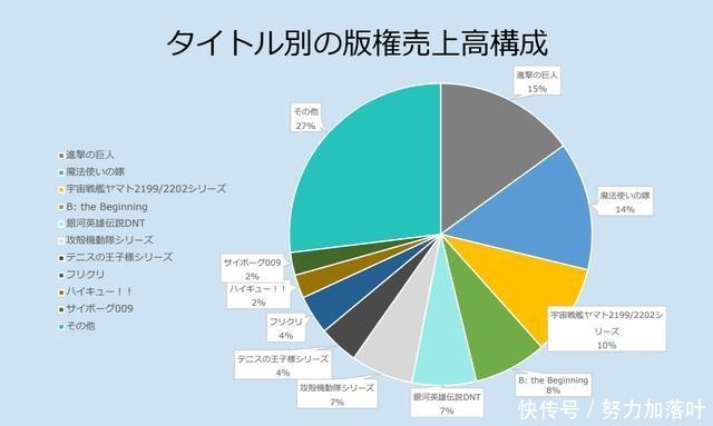 为什么霸权社不继续做《进击的巨人》“不赚钱”的观点太片面了