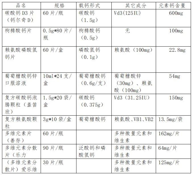 补充钙|孕期准妈妈们该如何补钙？