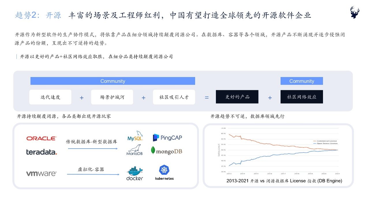《2021中国企业服务新趋势报告》：多领域将迎来突破性趋势