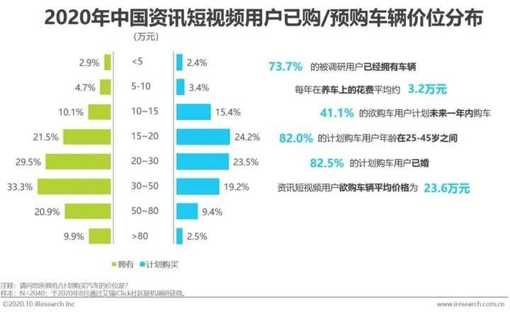 资讯短视频用户|2020年中国资讯短视频市场洞察报告