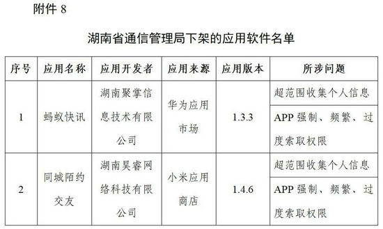 网络安全法|工信部下架96款侵害用户权益App，通报3款违规SDK