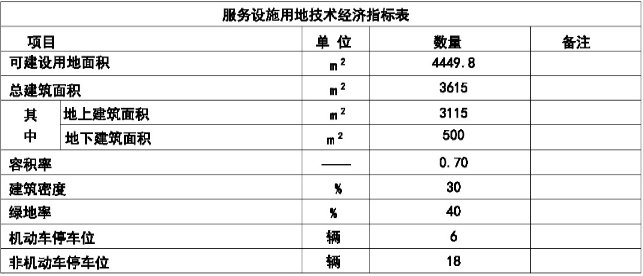 建筑面积|北辰环内版块释出3个新盘规划 涉及约28万㎡宅地 3110套房源即将入市！