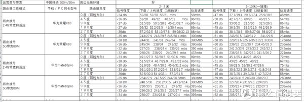 电源|京东云无线宝公测分享