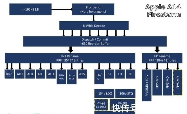 处理器|华为的麒麟9000这性能表现无敌了，骁龙865都自愧不如