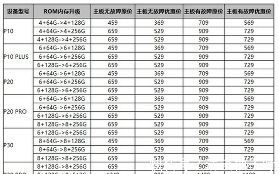 mMateP旧款旗舰还能再战三年 华为的升级服务让手机流畅回来了