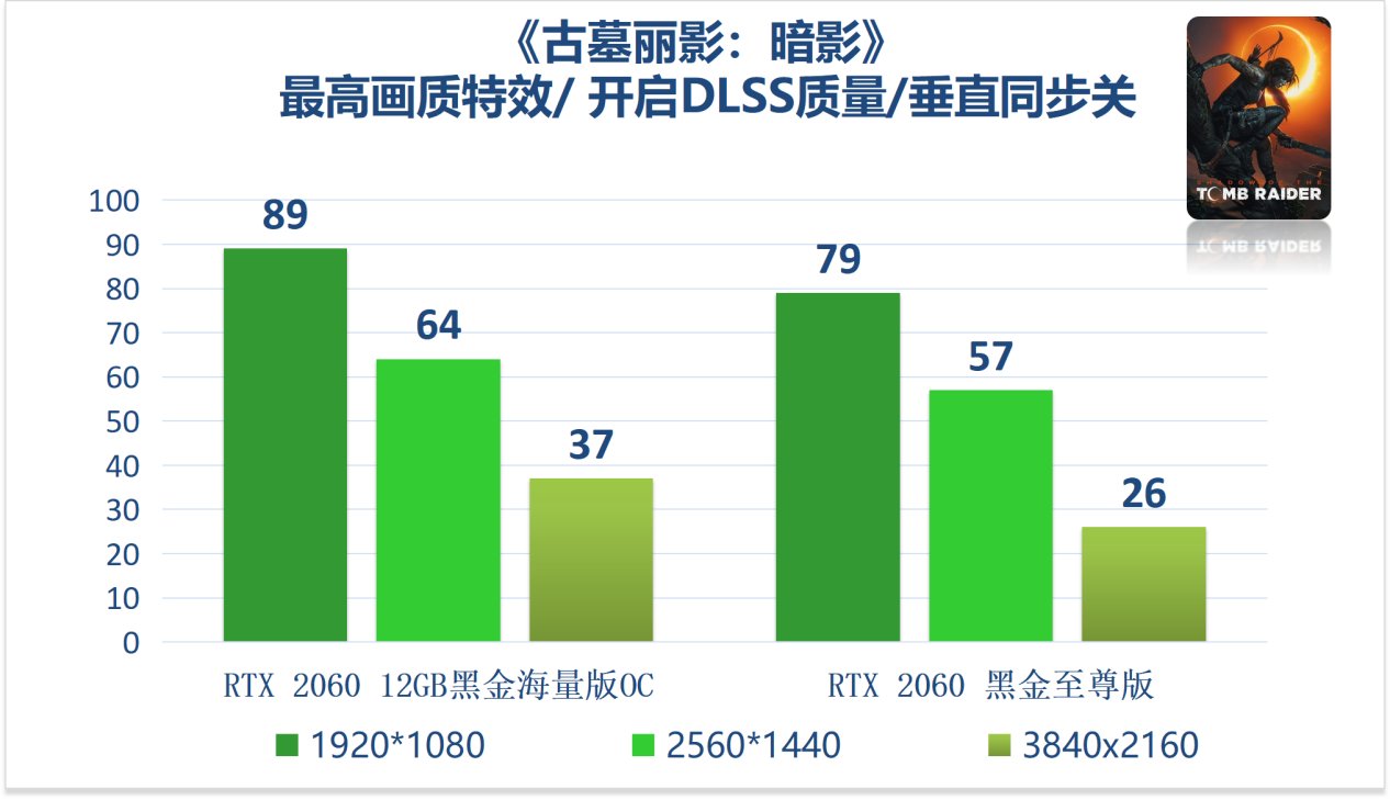 黑金|映众官方测试 RTX 2060 12G 显卡：驾驭 1080p 高画质游戏