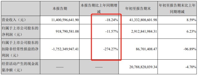 林腾蛟|阳光城为何让员工想“哭泣”？