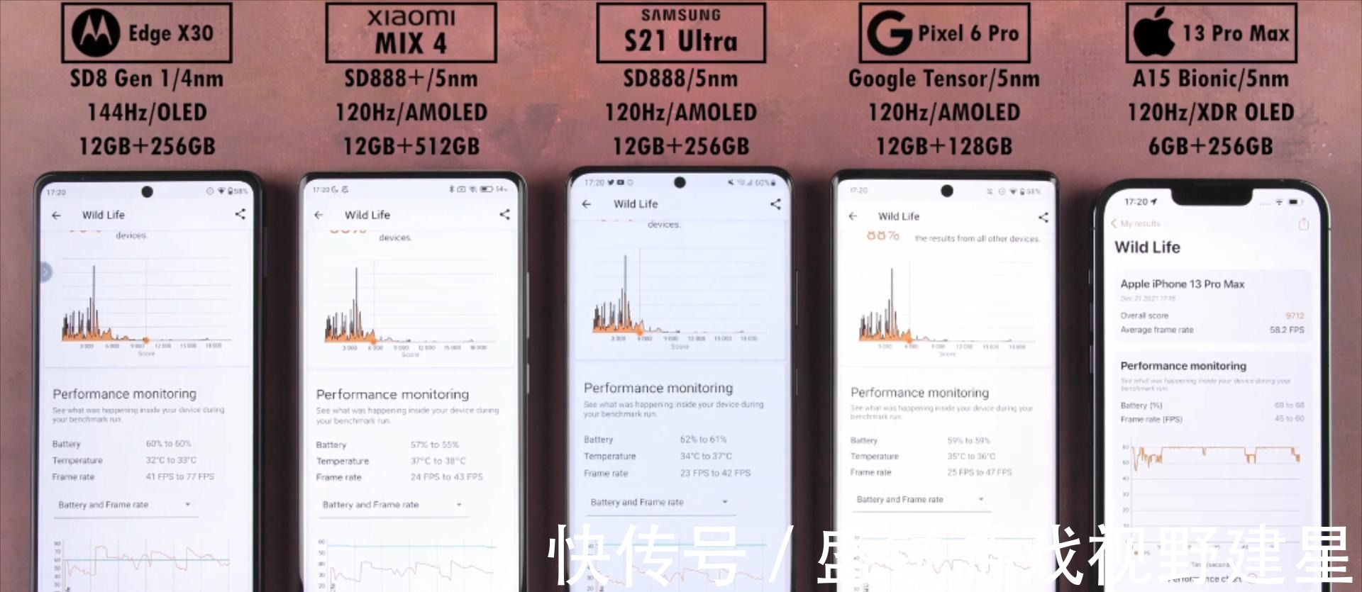 iphone13prom5款热门旗舰机性能跑分测试排名iPhone13ProMax输给它不冤