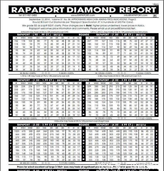 量产 人造钻石和天然钻石几乎没差别,可以量产,为何钻石价格没有降!